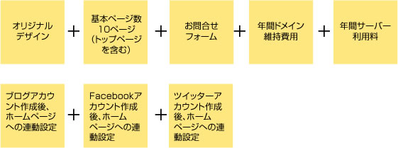 基本3ページ＋独自ドメイン＋年間サーバー利用料＋各種SNS