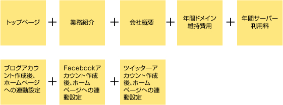 基本3ページ＋独自ドメイン＋年間サーバー利用料＋各種SNS